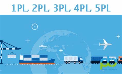 1PL, 2PL, 3PL, 4PL, 5PL là gì